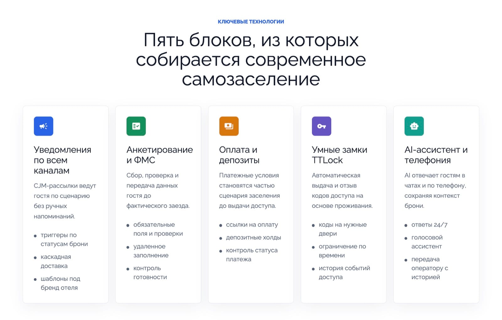 Пять блоков самостоятельного заселения: уведомления, анкетирование, оплата, умные замки, AI и телефония